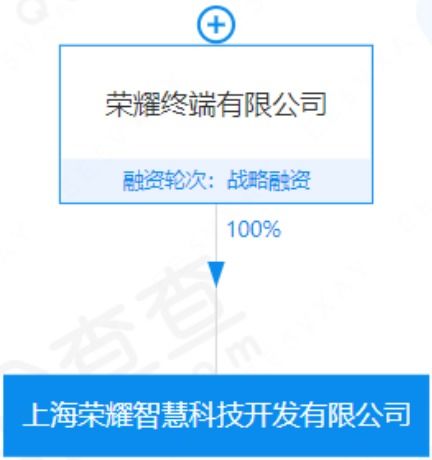 榮耀進軍芯片設計領域 信息系統集成服務的新布局