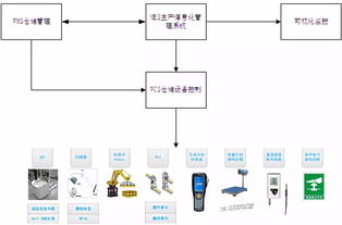曙光自主可控先進計算設備智能工廠獲工信部立項，推動信息系統集成服務發展