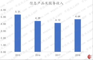 南天信息剝離非核心資產(chǎn) 聚焦信息系統(tǒng)集成服務(wù)，盈利能力持續(xù)性尚待檢驗(yàn)